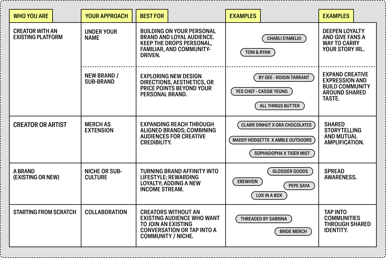 Brand Purpose Infographic