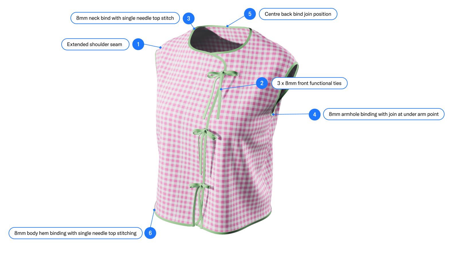 Construction Callouts